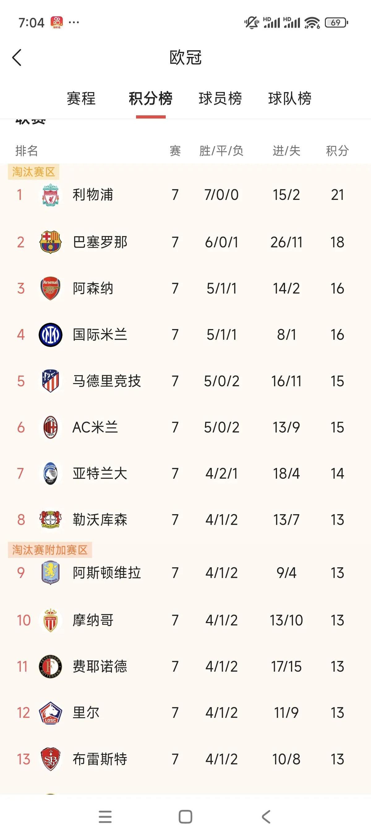 包含荷兰队喜忧参半，欧国联赛角力如何收场？的词条